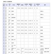 【参考】市立高等学校