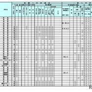 令和9年度（2027年度）北海道公立高等学校入学者選抜における学校裁量についての実施予定一覧表