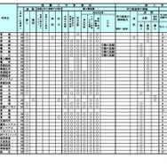 令和9年度（2027年度）北海道公立高等学校入学者選抜における学校裁量についての実施予定一覧表