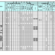 令和9年度（2027年度）北海道公立高等学校入学者選抜における学校裁量についての実施予定一覧表