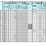 令和9年度（2027年度）北海道公立高等学校入学者選抜における学校裁量についての実施予定一覧表