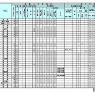 令和9年度（2027年度）北海道公立高等学校入学者選抜における学校裁量についての実施予定一覧表