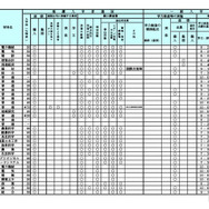 令和9年度（2027年度）北海道公立高等学校入学者選抜における学校裁量についての実施予定一覧表