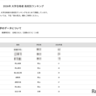 2026年 大学合格者 高校別ランキング「岡山大学」