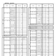 令和9年度 埼玉県公立高等学校第1学年および専攻科第1学年並びに県立中学校第1学年生徒募集人員