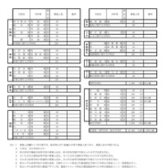 令和9年度 埼玉県公立高等学校第1学年および専攻科第1学年並びに県立中学校第1学年生徒募集人員