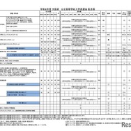 令和9年度 大阪府 公立高等学校入学者選抜 配点等