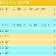 「ちいかわ☆星ふるスカイツリー（R）とひみつの島」特別ライティングの点灯
