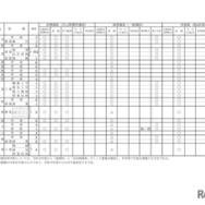 2027年度長野県公立高等学校入学者選抜における学校別実施予定概要（全日制課程）