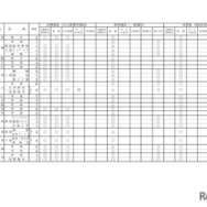 2027年度長野県公立高等学校入学者選抜における学校別実施予定概要（全日制課程）