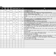 2027年入試変更点（6/15更新）