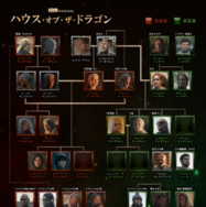 「ハウス・オブ・ザ・ドラゴン」シーズン3
