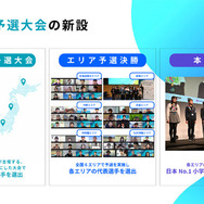 都道府県予選大会の新設