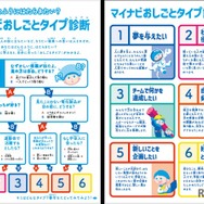 マイナビ小学生将来なりたい職業コンクール