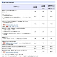電子申請に必要な書類