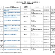 2026年度 ひらめき☆ときめきサイエンス プログラム実施予定一覧：関東