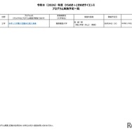 2026年度 ひらめき☆ときめきサイエンス プログラム実施予定一覧：関東
