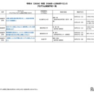 2026年度 ひらめき☆ときめきサイエンス プログラム実施予定一覧：中部