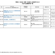 2026年度 ひらめき☆ときめきサイエンス プログラム実施予定一覧：中国・四国