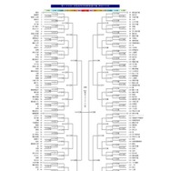 第108回 全国高等学校野球選手権 神奈川大会 組み合わせ