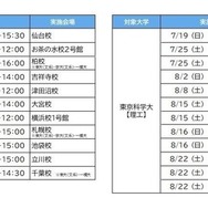「夏の入試戦略フォーラム」実施日程（大学別）　