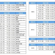 「夏の入試戦略フォーラム」実施日程（大学別）　