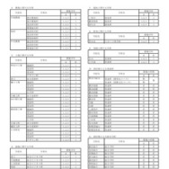 令和8年9月1日付け県立高等学校転入学・編入学者選抜実施計画（全日制の課程）