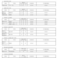 令和8年9月1日付け市立高等学校転入学・編入学者選抜実施計画（全日制の課程）