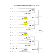 第108回全国高等学校野球選手権愛知大会　組合せ（6月29日時点）