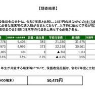 全体平均／端末等の代金