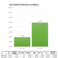 端末支援別学校徴収金の合計額（R8）