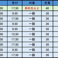 カヌスラで海そなえ！ 開催概要