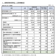 保育所等利用申込・入所待機状況（令和8年4月1日現在）