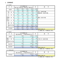 定時制総括・通信制総括