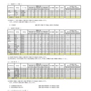 令和8年度 第二学期 転学・編入学募集　全日制課程