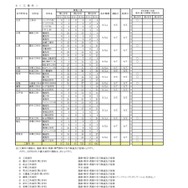 令和8年度 第二学期 転学・編入学募集　全日制課程