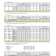 令和8年度 第二学期 転学・編入学募集　全日制課程