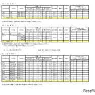 令和8年度 第二学期 転学・編入学募集　全日制課程