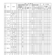 2027年度岐阜県公立高等学校入学者選抜の実施概要一覧（全日制）