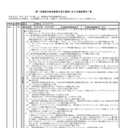 第1次選抜の独自検査を含む選抜における選抜要件一覧（1ページ目を抜粋）