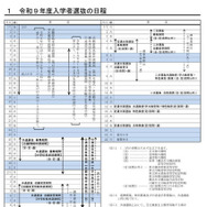 2027年度（令和9年度）神奈川県公立高校入学者選抜の日程