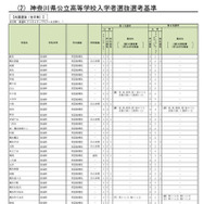 神奈川県公立高等学校入学者選抜選考基準