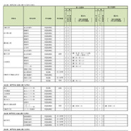 神奈川県公立高等学校入学者選抜選考基準