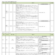 神奈川県公立高等学校入学者選抜選考基準