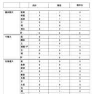 2026年度大学進学実績