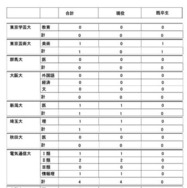 2026年度大学進学実績