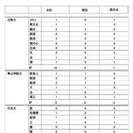 2026年度大学進学実績