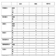 2026年度大学進学実績