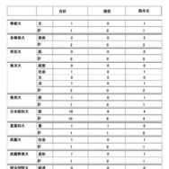 2026年度大学進学実績
