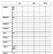 2026年度大学進学実績
